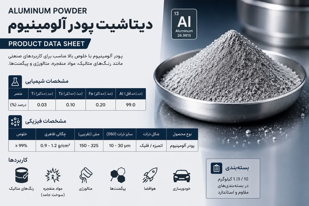 دیتاشیت پودر آلومينيوم