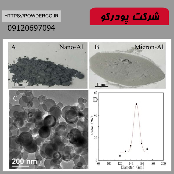 اثرات نانو پودر آلومینیوم بر حساسیت مکانیکی مواد منفجره مبتنی بر RDX
