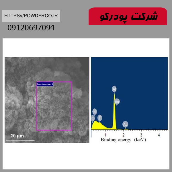 اثرات نانو پودر آلومینیوم بر حساسیت مکانیکی مواد منفجره مبتنی بر RDX