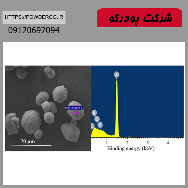 اثرات نانو پودر آلومینیوم بر حساسیت مکانیکی مواد منفجره مبتنی بر RDX