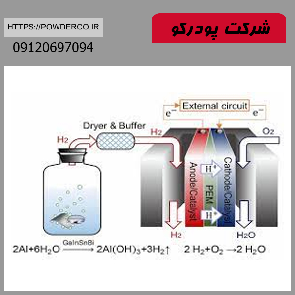 واکنش پودر آلومینیوم