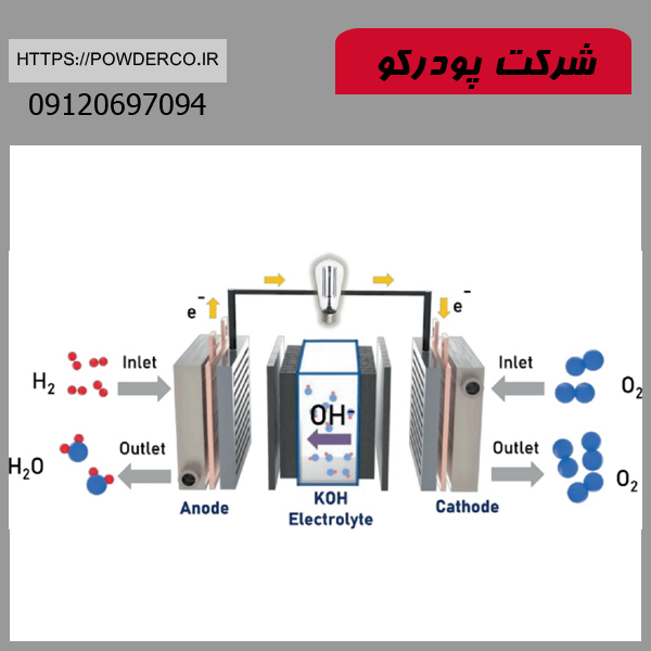 واکنش پودر آلومینیوم