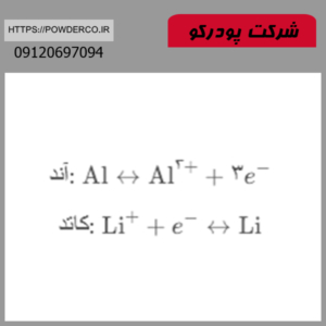پودر آلومینیوم در باتری لیتیومی