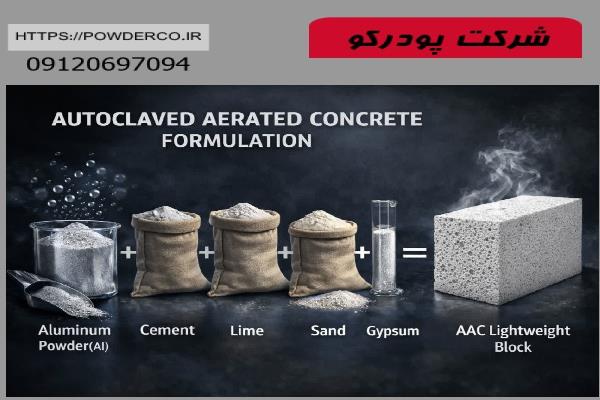 فرمول پودر آلومينيوم در بلوک هبلکس فرمول پودر آلومينيوم در بلوک هبلکس