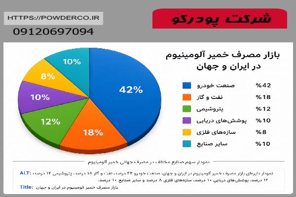 بازار مصرف خمير آلومينيوم بازار مصرف خمير آلومينيوم