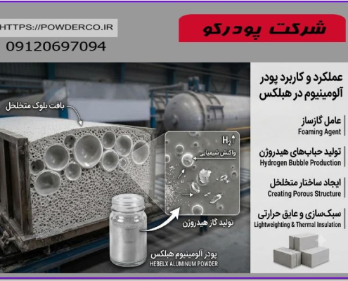 پودر آلومينيوم بلوک هبلکس