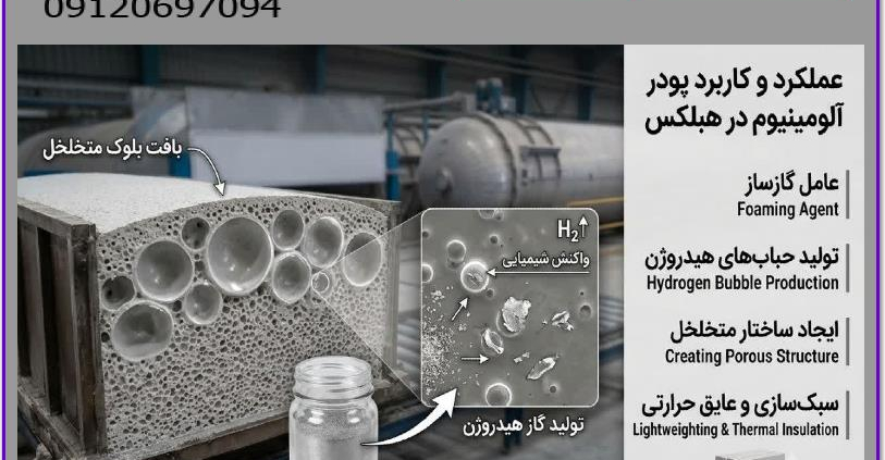 پودر آلومينيوم بلوک هبلکس