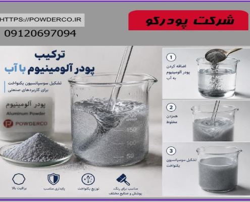 ترکيب پودر آلومينيوم و آب