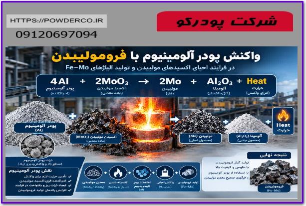 واکنش پودر آلومينيوم با فروموليبدن