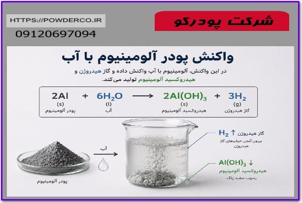 واکنش پودر آلومينيوم و آب واکنش پودر آلومينيوم و آب